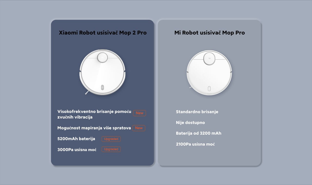 Xiaomi Robot usisivač Mop 2 Pro