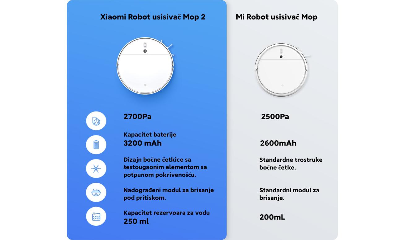 Xiaomi Robot usisivač Mop 2